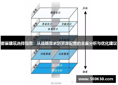 要塞建筑选择指南：从战略需求到资源配置的全面分析与优化建议