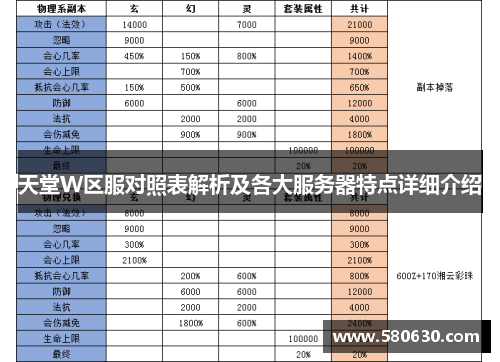 天堂W区服对照表解析及各大服务器特点详细介绍