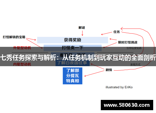 七秀任务探索与解析：从任务机制到玩家互动的全面剖析